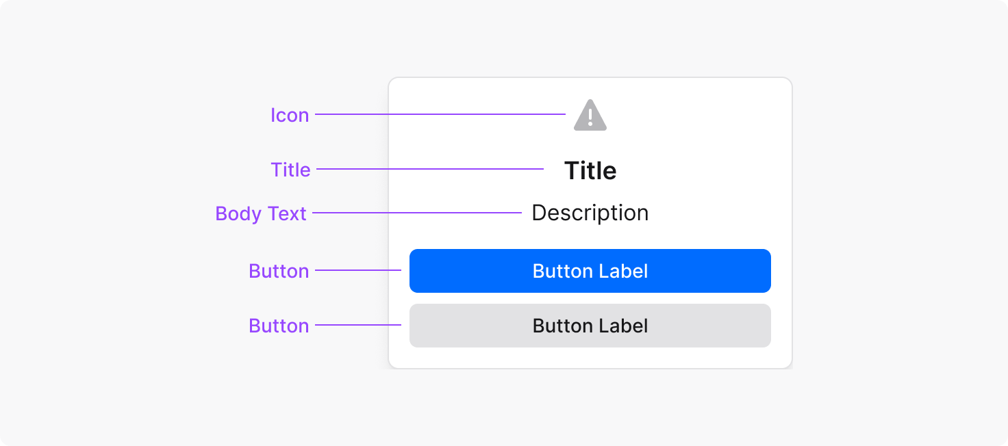 Alert dialog anatomy full example