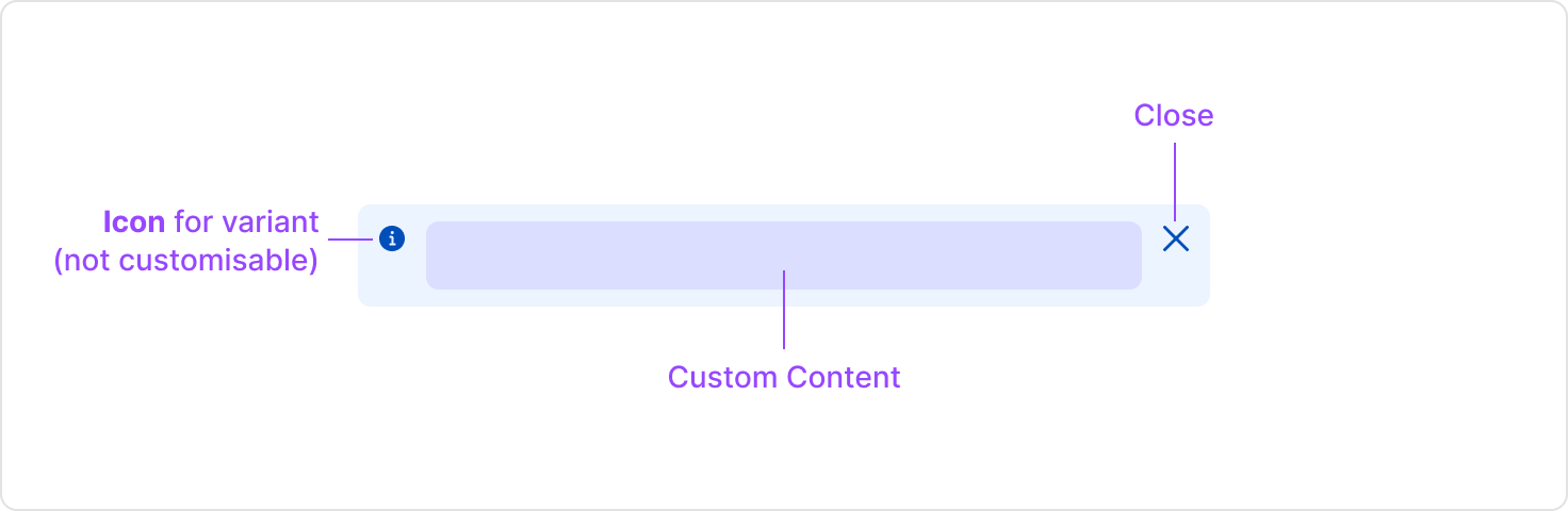 Banner anatomy example