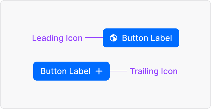 Button anatomy visual example