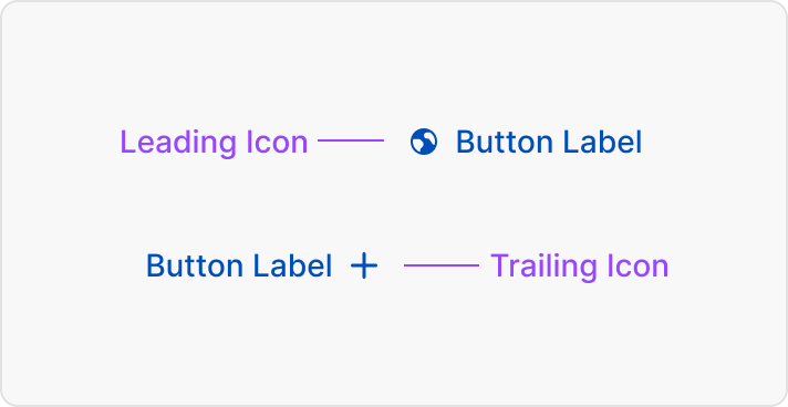 Button anatomy alternative visual example