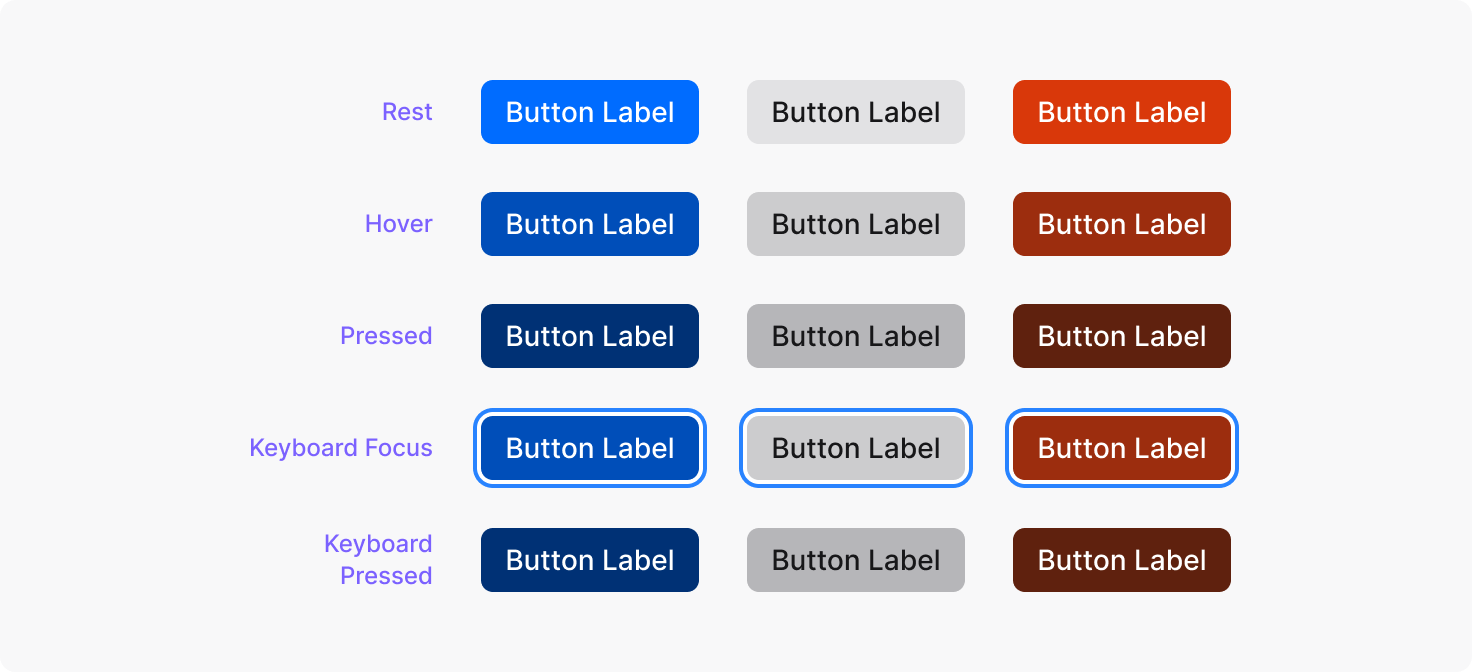 Button interaction state detail examples