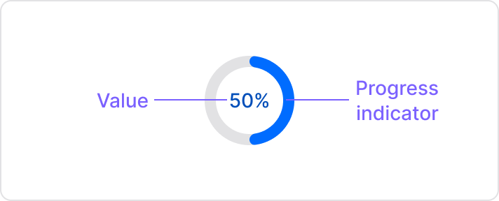 Loading spinner anatomy example 2