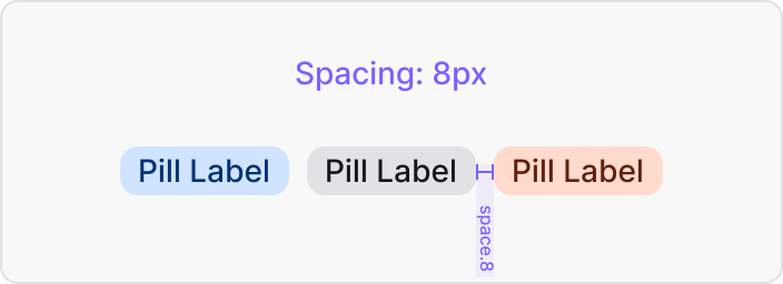 Pill spacing best practice